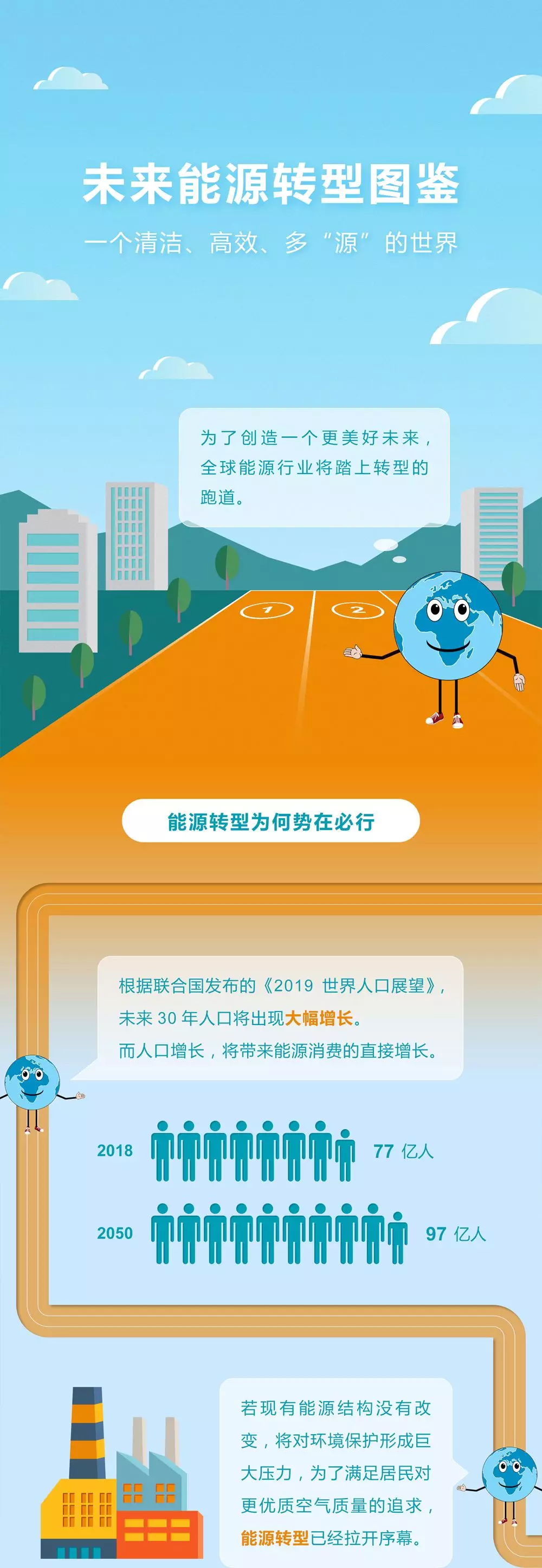 未來能源轉(zhuǎn)型圖鑒，別看光伏現(xiàn)在占比小，看看30年后會怎樣？