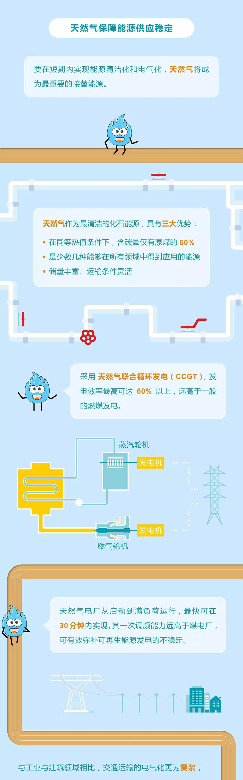 未來能源轉(zhuǎn)型圖鑒，別看光伏現(xiàn)在占比小，看看30年后會怎樣？
