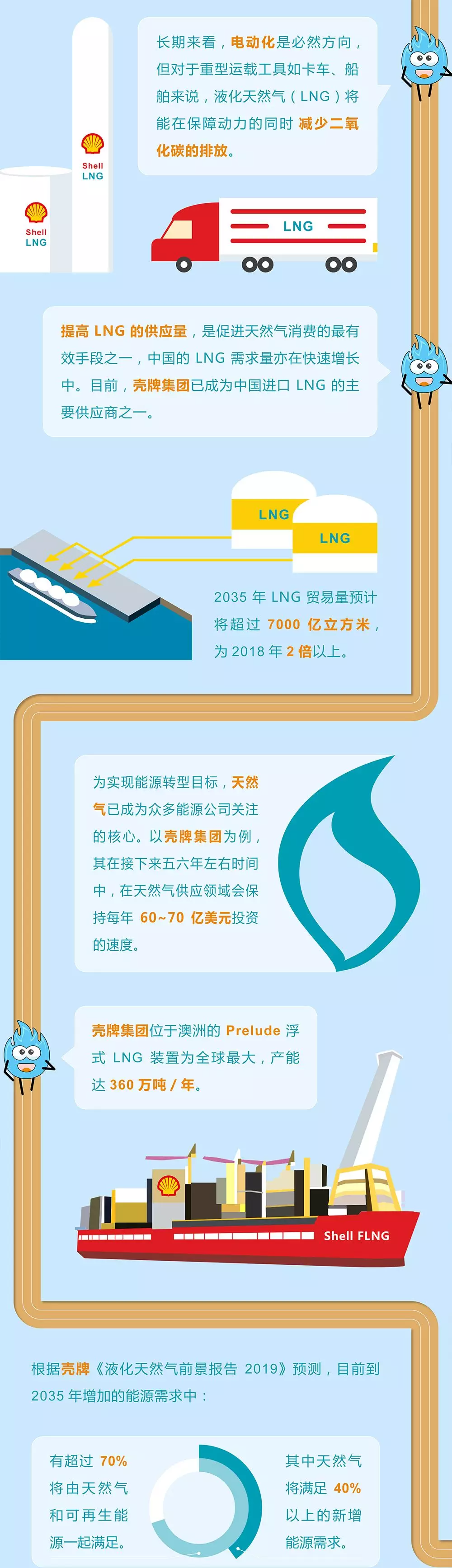未來能源轉(zhuǎn)型圖鑒，別看光伏現(xiàn)在占比小，看看30年后會怎樣？
