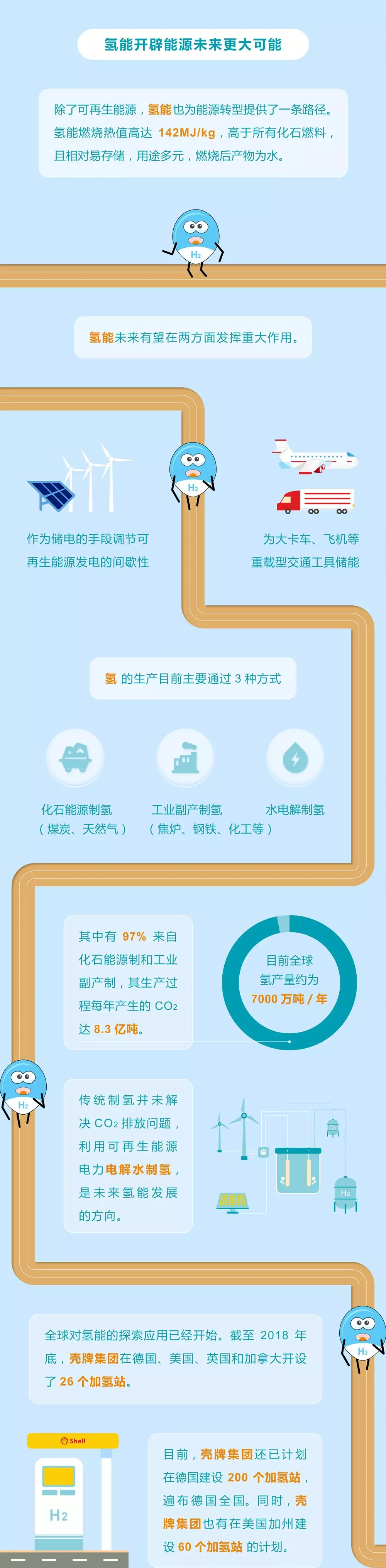 未來能源轉(zhuǎn)型圖鑒，別看光伏現(xiàn)在占比小，看看30年后會怎樣？